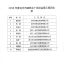 2016年度台州市建筑业十佳总监理乐动官方端网站登录入口_ledong乐动(中国)
师