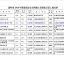 2014年度温岭市建筑安全文明施工标准化示范工地