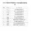 2014年度台州市建筑业十佳总监理乐动官方端网站登录入口_ledong乐动(中国)
师