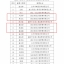 2020年度台州市建筑业优秀总监理乐动官方端网站登录入口_ledong乐动(中国)
师