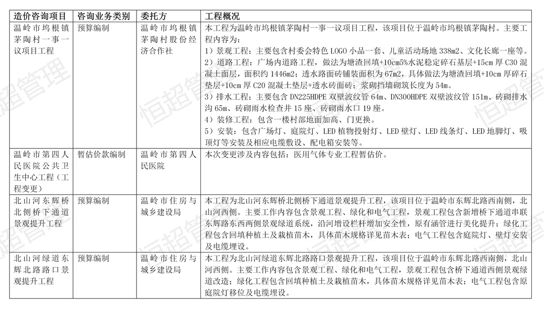 造价咨询项目统计（待排版）_01(1).jpg